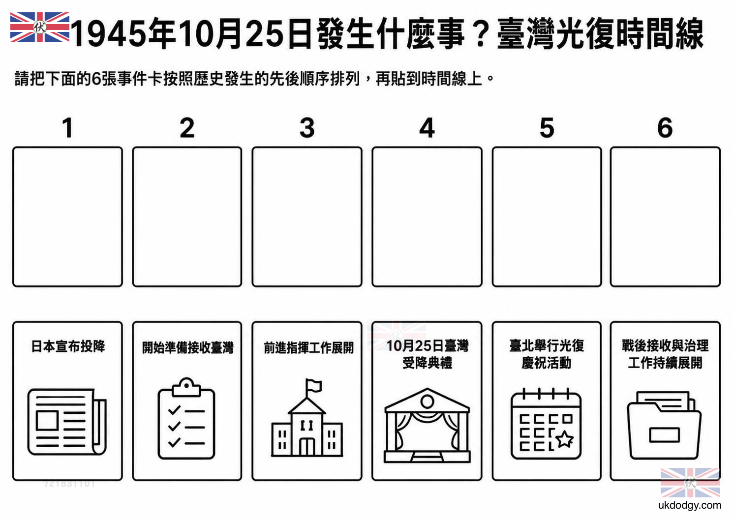 1945年10月25日發生什麼事？臺灣光復時間線與受降典禮