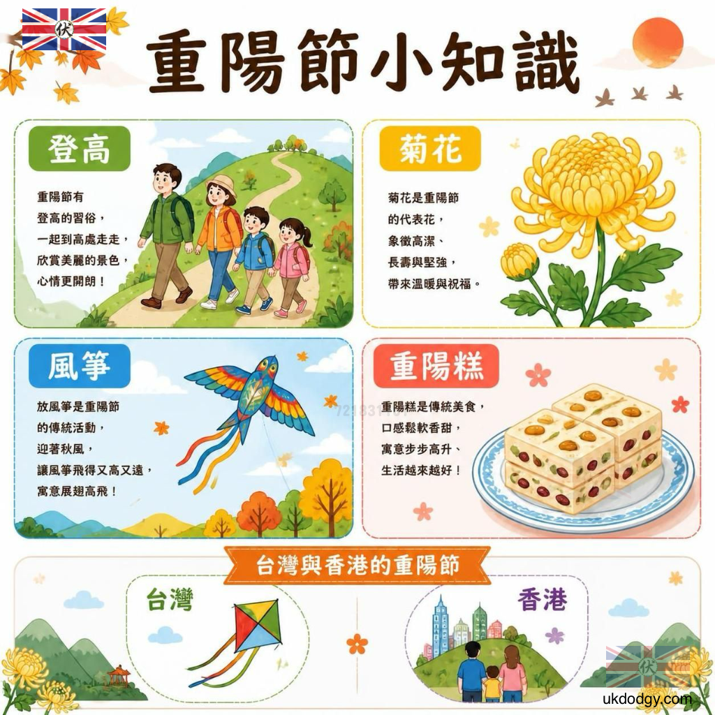 重陽節由來與習俗|日期、敬老文化與台灣香港差異