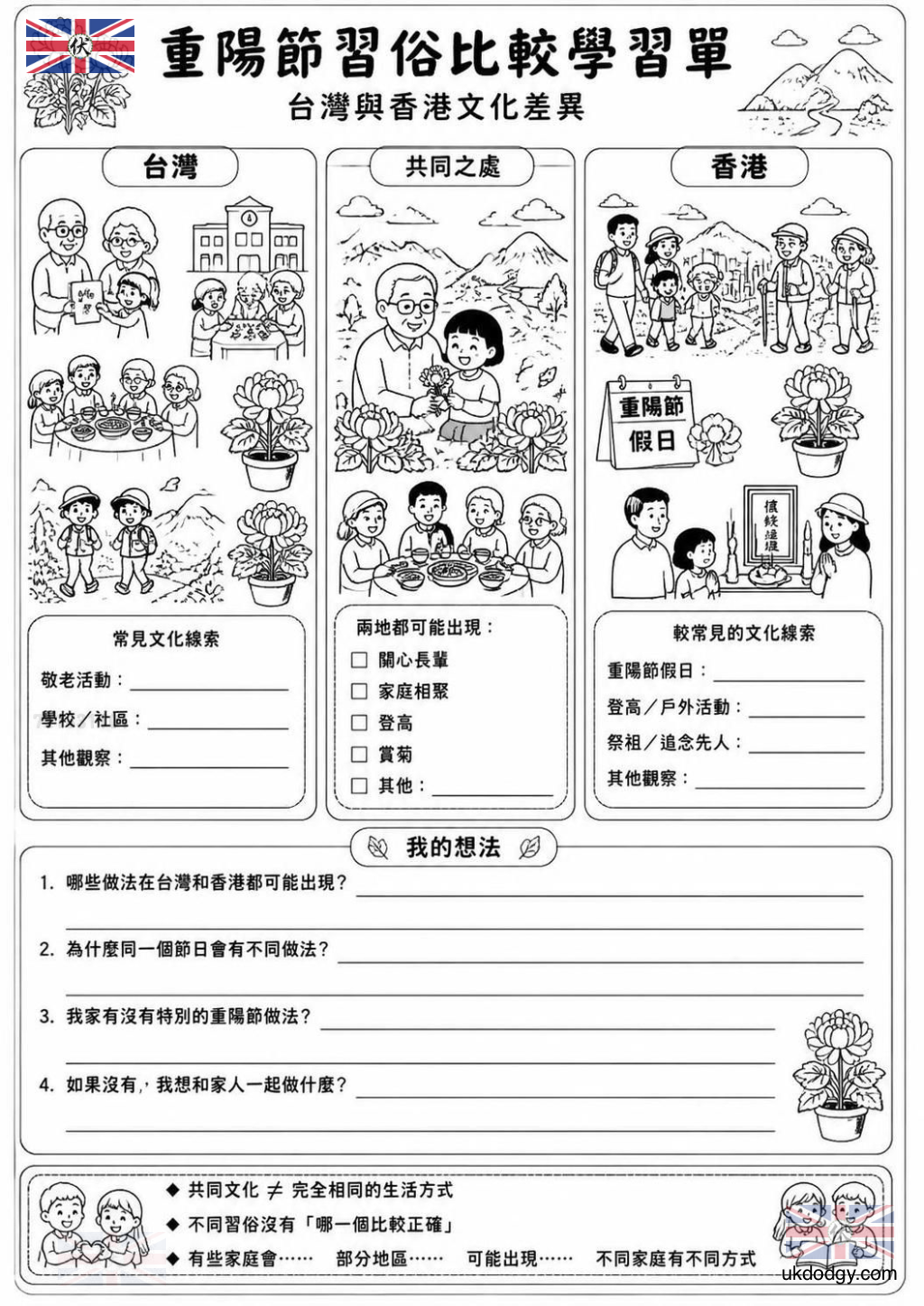 重陽節習俗比較學習單｜台灣與香港文化差異